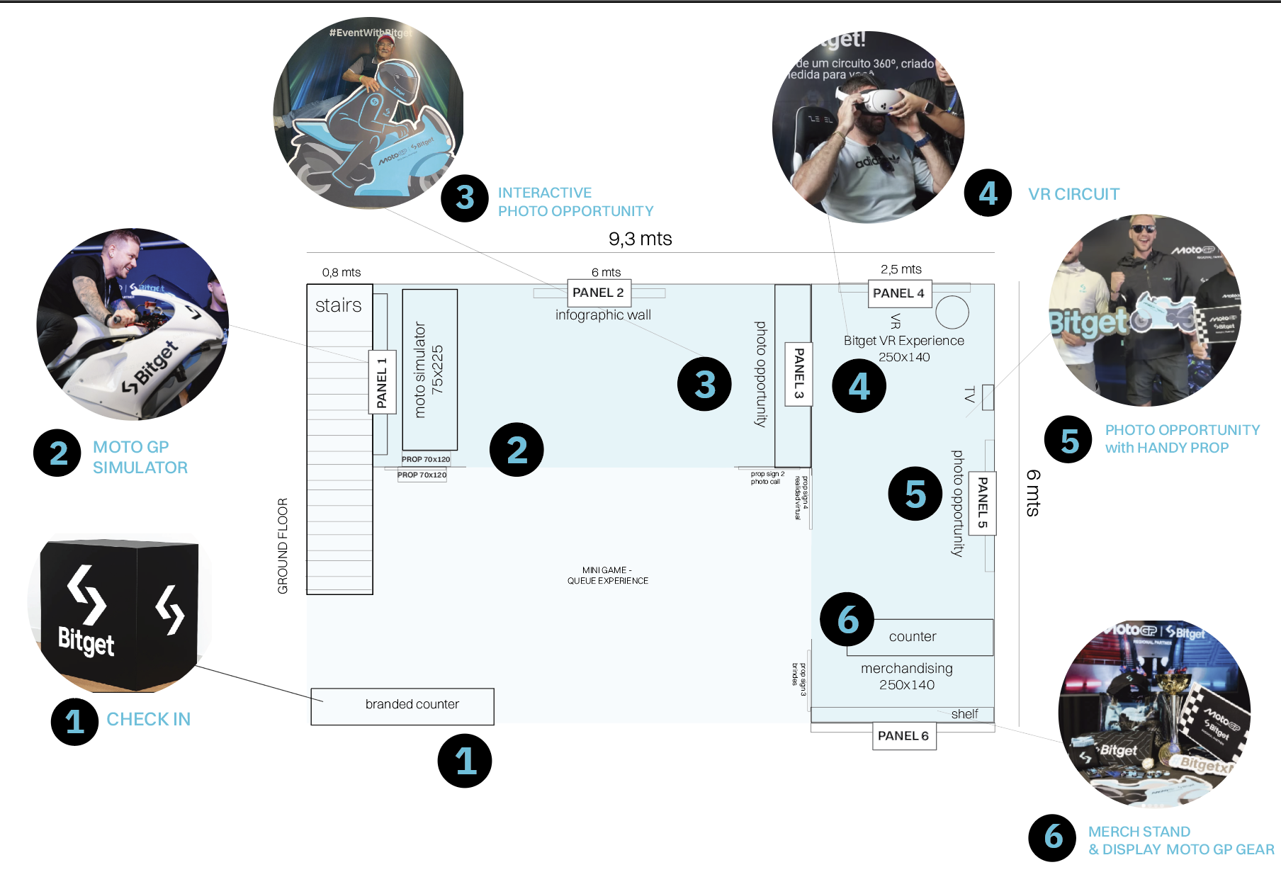 Route through the six fan zone experiences